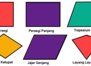 10 Jenis Bangun Segi Empat dan Sifat-Sifatnya