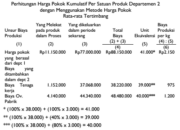 10 Metode Perhitungan HPP (Harga Pokok Produksi) yang Efektif