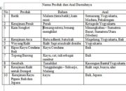 10 Produk Populer dan Negara Asalnya yang Mungkin Sering Kamu Gunakan!