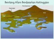 10 Jenis Bentang Lahan yang Membentuk Keindahan Alam