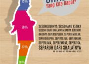 Pahala Bagi Orang yang Shalat: Kebaikan Terbesar Setiap Hari