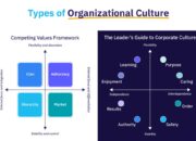 4 Tipe Budaya Organisasi Menurut Sethia dan Glinow: Strategi Membangun Tim yang Solid!