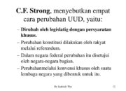 3 Hal yang Diatur oleh Konstitusi Menurut C.F Strong: Dasar Hukum yang Mengikat
