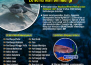 10 Jenis Ikan yang Tidak Boleh Ditangkap dan Alasannya