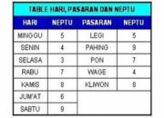 Angka 9 Menurut Primbon Jawa: Ramalan dan Makna Positif