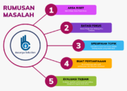 5 Langkah Perumusan Masalah: Teknik Efektif untuk Menyelesaikan Tantangan!