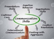 5 Langkah Komunikasi COBRA: Strategi Jitu Meningkatkan Keterampilan Komunikasi!