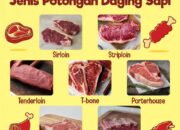 10 Macam Potongan Daging dan Cara Memasaknya untuk Rasa Terbaik