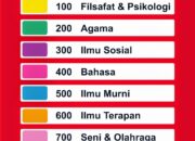 10 Jenis Klasifikasi Desimal Dewey: Panduan untuk Perpustakaan