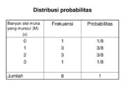 10 Distribusi Probabilitas dalam Statistika yang Wajib Diketahui