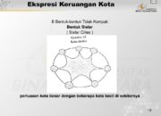 10 Ekspresi Keruangan yang Membentuk Kenampakan Kota