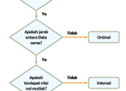 10 Jenis Peta yang Sering Digunakan dalam Pengukuran
