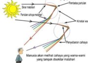 Fenomena Alam Halo Matahari Menurut Primbon Jawa: Apa Pertandanya?