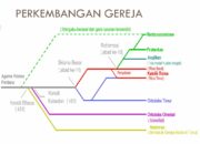 3 Hal yang Menandai Pertumbuhan pada Zaman Para Rasul: Perkembangan Awal Gereja