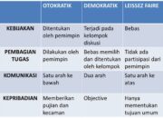 4 Tipe Kepemimpinan Pendidikan dan Contohnya: Menjadi Pemimpin yang Menginspirasi!