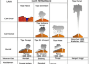 4 Tipe Erupsi Gunung Api Menurut Escher: Jenis Letusan dan Dampaknya!