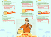 10 Perusahaan Jasa Terbaik di Indonesia Beserta Layanan Unggulannya!