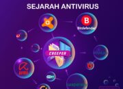 10 Antivirus Lokal dan Internasional Beserta Penciptanya yang Terkenal