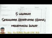 5 Langkah Serangga Menemukan Inang: Memahami Interaksi Alam yang Menakjubkan!