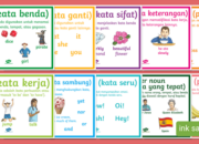 10 Jenis Kata dalam Bahasa Inggris untuk Pemula