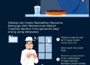 Pahala Bagi Orang yang Berpuasa di Bulan Ramadhan: Keutamaan Setiap Hari di Bulan Suci