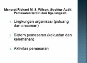 10 Entitas yang Bisa Dipasarkan dengan Efektif oleh Pemasar Profesional