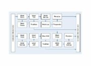 4 Tipe Tata Letak Menurut Krajewski: Desain Efisien untuk Produksi yang Optimal!