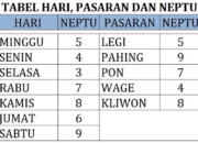 Nilai Hari Menurut Primbon Jawa: Pengaruh Hari Terhadap Kehidupan Anda
