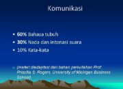 3 Hal yang Membuat Komunikasi Berpengaruh: Pentingnya Kata-Kata Intonasi dan Bahasa Tubuh