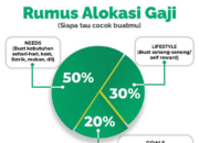 4 Tipe Instrumen Derivatif: Pilihan Investasi untuk Mengelola Risiko Keuangan Anda!