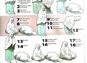3 Hal yang Tidak Boleh Ditinggalkan oleh Muslim: Tahajud Shalat dan Dzikir