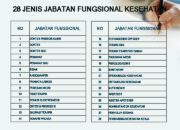 10 Jenis Jabatan yang Ada di Indonesia dan Tanggung Jawabnya