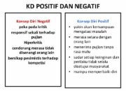 3 Hal yang Negatif pada Diri Anda: Kenali dan Perbaiki untuk Pengembangan Diri