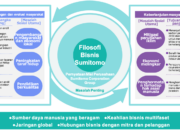 5 Langkah Analisis PRME untuk Keberlanjutan Bisnis yang Efektif