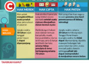 10 Produk dengan Hak Cipta dan Logo yang Membedakan Mereka di Pasaran!