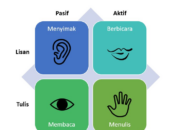 3 Hal yang Harus Dilakukan Ketika Mendengarkan Rekaman: Menyimak dengan Efektif