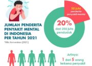 10 Penyakit Mental yang Sering Dialami oleh Orang Indonesia