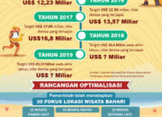 10 Peraturan Kepariwisataan di Indonesia yang Harus Diketahui