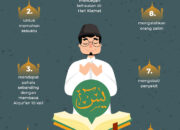 Keistimewaan Membaca Surat Yasin di Malam Jumat: Pahala Berlipat dan Syafaat