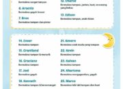 10 Nama Anak Laki-laki Terbaik yang Bisa Jadi Inspirasi