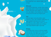 10 Jenis Susu Berdasr Pengolaahan