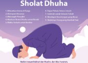 Pahala Dhuha 12 Rakaat: Ganjaran Luar Biasa dari Sholat Sunnah