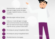 3 Hal yang Dapat Membatalkan Puasa: Waspadai Kesalahan yang Sering Terjadi