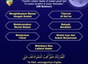 Pahala Bulan Ramadhan Seribu Bulan: Meraih Keutamaan Malam Lailatul Qadar