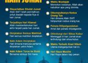 Pahala Hari Jumat: Keutamaan Amalan di Hari Paling Mulia