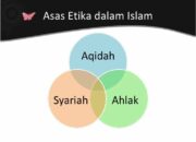 3 Hal yang Harus Dirahasiakan Menurut Islam: Menjaga Etika dan Kepercayaan