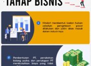 10 Jenis Usaha Berbadan Hukum yang Bisa Anda Jalankan