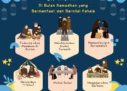 Pahala Ibadah Wajib di Bulan Ramadhan: Menggali Keutamaan Puasa dan Sholat
