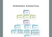 5 Langkah Membuat Desain Konseptual Penelitian: Persiapan Awal untuk Riset Anda!