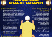 3 Hal yang Termasuk Amalan Ramadhan: Puasa Zakat dan Shalat Tarawih